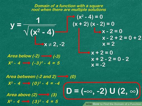 6 Ways to Find the Domain of a Function - wikiHow