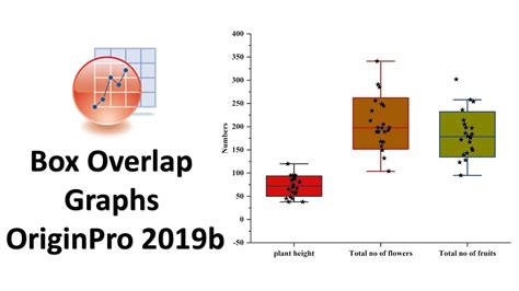 How To Draw Box Overlap Graphs In Originpro 2019b Biostatistics Youtube