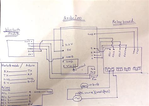 Electric wiring diagrams, circuits, schematics of cars, trucks & motorcycles. Code And Circuit Diagram For Home Automation System Using Arduino - Harsh Sharma Technicals