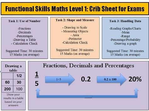 Functional Skills Math Revision Fact Sheets L1 And L2 Teaching