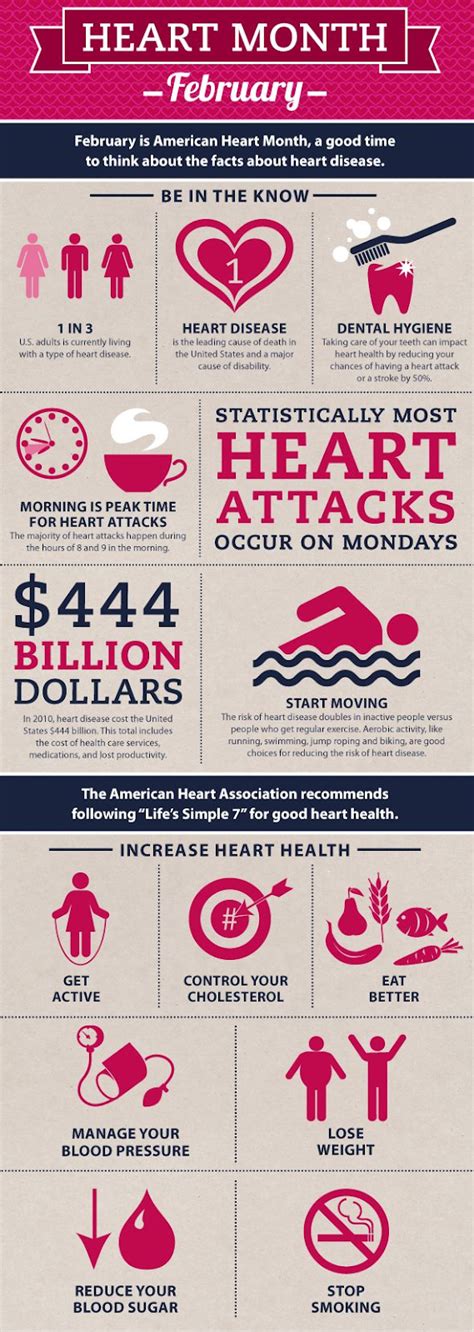 Did You Know That The Month Of February Is American Heart Month