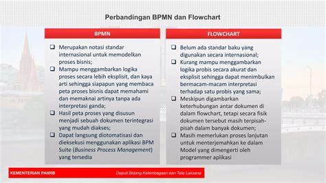 Penyusunan Peta Proses Bisnis Ppt