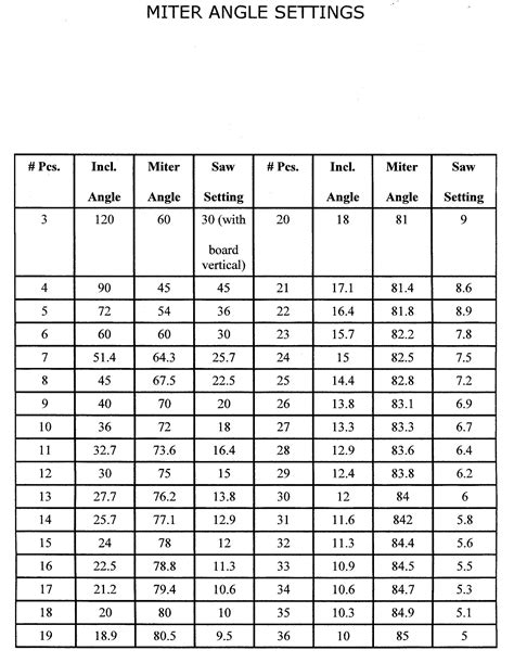 Standard Wood Sizes Chart