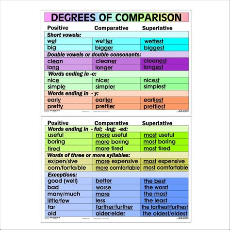 Ступені Порівняння Прикметників Degrees Of Comparison Of Adjectives