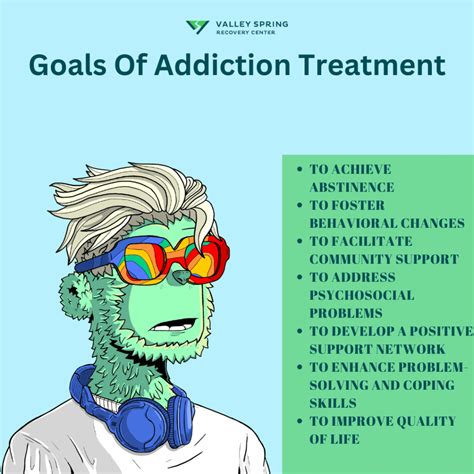 Addiction Treatment Definition Types And Application