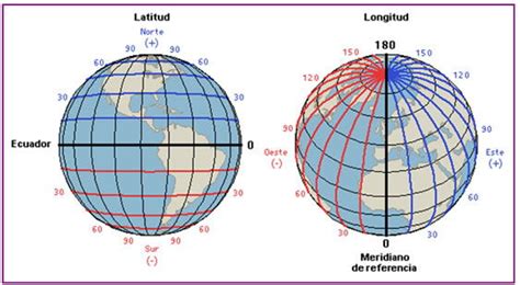 Latitud y longitud coordina dd dms, dirección y ubicación, distancia (km, metros, millas, pies), área, poliline, círculo de esta forma se guarda el punto de referencia. Coordenadas geográficas