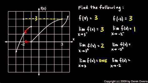 Watch the video explanation about how to evaluate limits from a graph online, article, story, explanation, suggestion, youtube. Calculus 2.2c - Limits with Piecewise Functions - YouTube