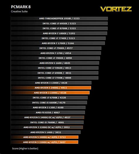 (amd ryzen 3 pro 2200g). 新しい Ryzen 5 1600 Benchmark - じゃバルが目