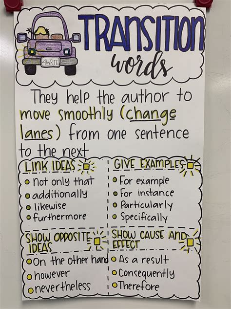 Transition Words Anchor Chart | Transition words anchor chart, Essay writing skills, Transition ...