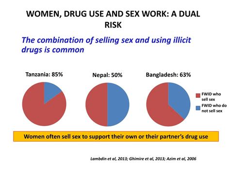 Ppt Women Drugs And Hiv Powerpoint Presentation Free Download Id2710754