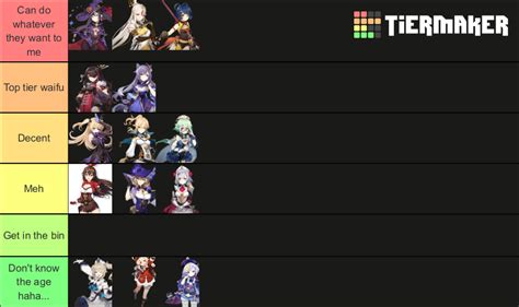 Genshin Impact Waifus List Tier List Community Rankings Tiermaker