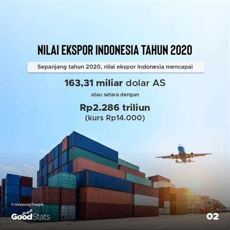 Komoditas Indonesia Yang Paling Banyak Di Ekspor Sepanjang