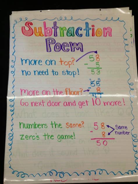 Subtraction Poem Anchor Chart Teaching Math Strategies Math Anchor