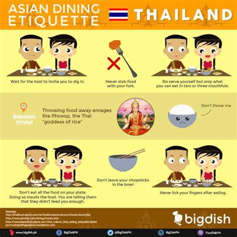 Asian Dining Etiquettethailand 600×601 Thailand Etiquette