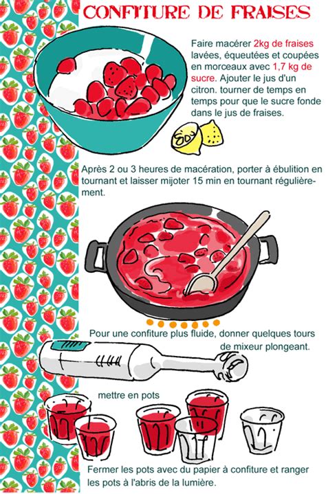 Confiture De Fraises By Tambouille Cooking Jam Cooking Prep Easy Cooking Cooking Recipes