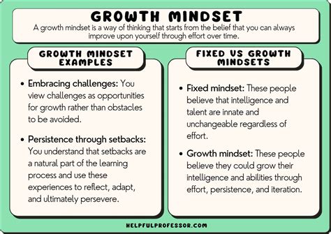 Essential Steps To Create A Growth Mindset Corner W Vrogue Co