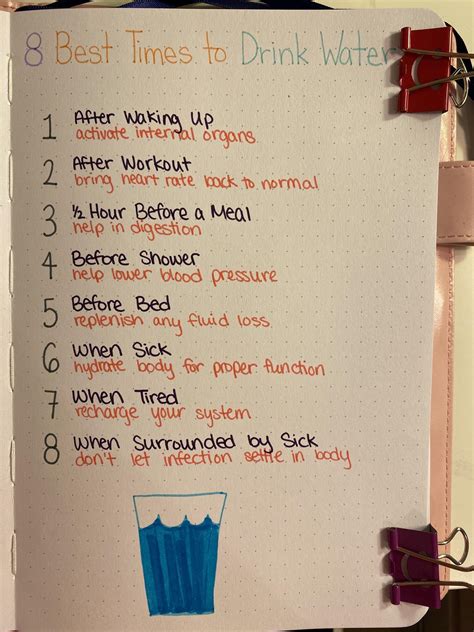 Reminder Hydrate Yourself Bulletjournal