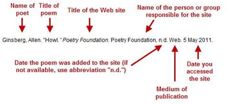 The title works cited, or work cited if there is only one source, should be centred and at the top of. Poetry - MLA & APA Citation Guide - PSCC Library at ...