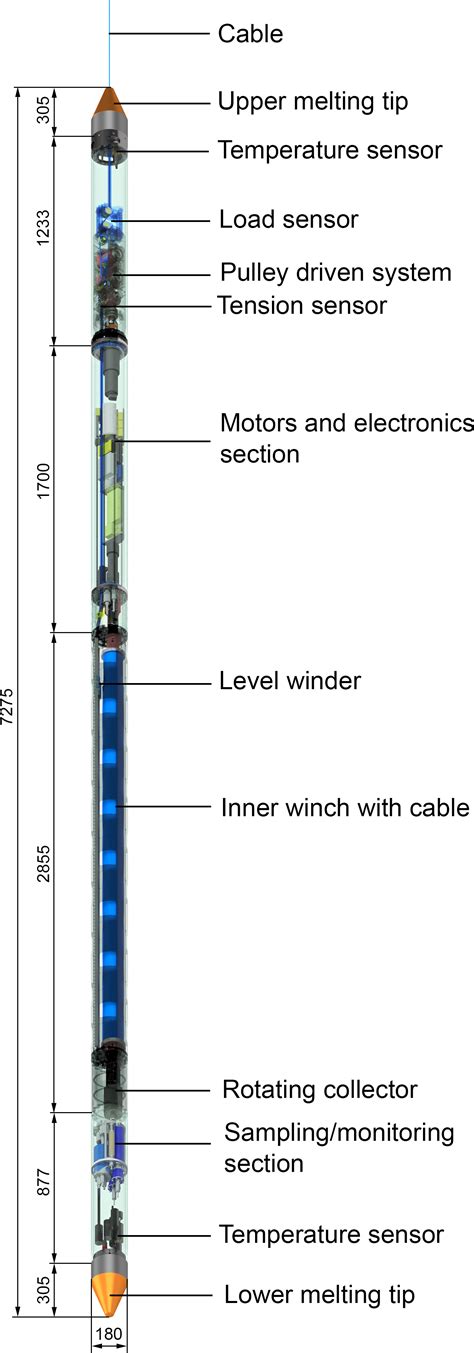 TC - Brief communication: New sonde to unravel the mystery of polar