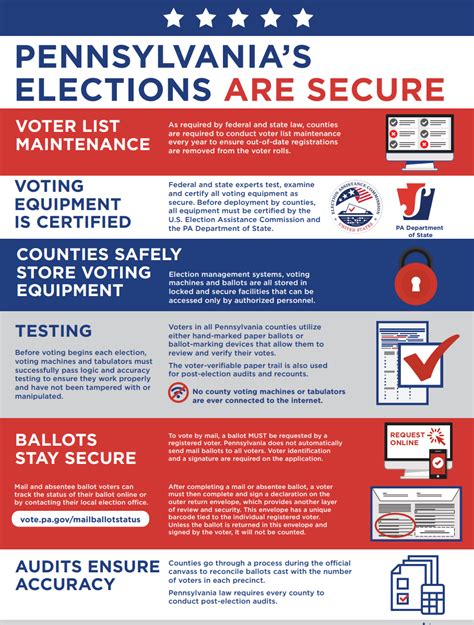 Voter Resource Library Civic Education Infographics Explainers