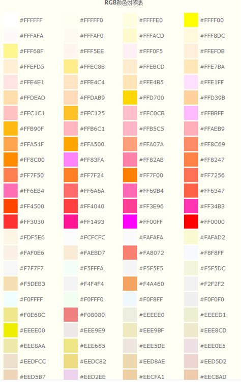 Css从基础到熟练学习笔记（二） Rgb颜色对照表以及详细介绍css中的三种颜色表示方式cssrgb颜色表 Csdn博客