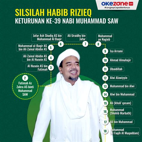 Silsilah Habib Rizieq Keturunan Nabi Muhammad Saw Nusagates Free Hot