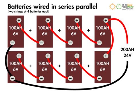 These diagrams are meant to give a general idea of typical system wiring. Help Suggest and fix my friend's new DIY Solar system.... — northernarizona-windandsun