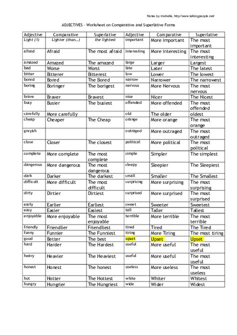 Comparative adjectives comparative adjectives are used to compare differences between the two objects they modify (larger, smaller, faster, higher). (DOC) ADJECTIVES - Worksheet on Comparative and ...