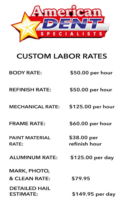 American Dent Specialists Paintless Dent Repair