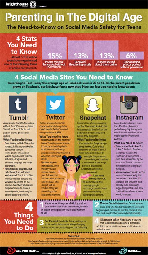Parenting In The Digital Age Infographic