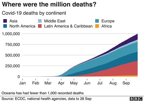 新型コロナウイルスによる死者、世界で100万人超える Bbcニュース