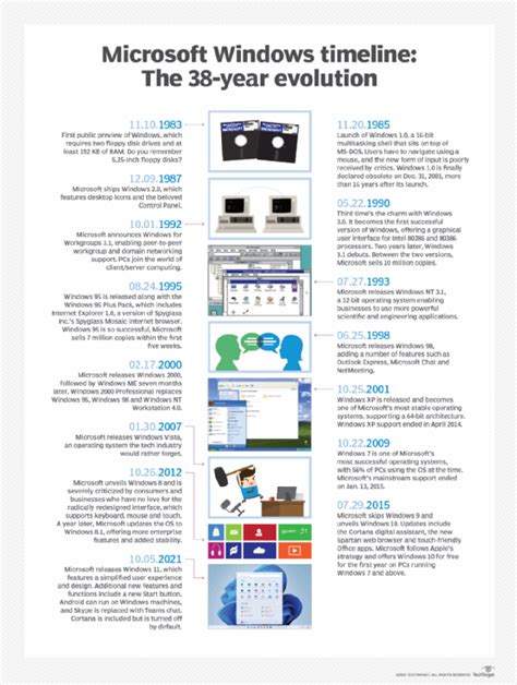 What Is Windows 2000 Searchenterprisedesktop