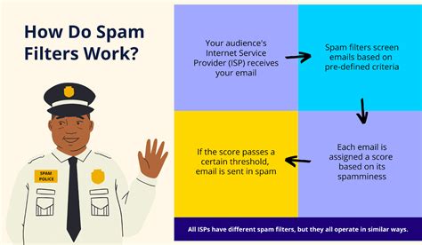 How To Avoid Spams When Sending Customer Support Emails Chatra Insights