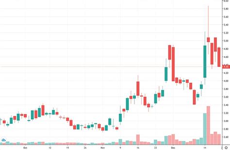 Robinhood = free stock trades, super simple, mobile ready but lacking strong stock charts i have been using trendspider for over two years to automate my stock chart technical analysis and. 4 Penny Stocks On Robinhood Analysts Say Buy & 2 Have 100% ...