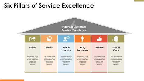 Seis Pilares De La Excelencia En El Servicio Ppt Presentación De