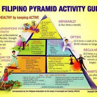The Filipino Pyramid Food Guide Developed By S S Orbeta And The
