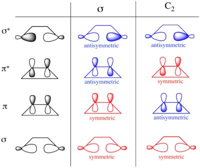 Prinzip des erhaltes der orbitalsymmetrie. Woodward-Hoffmann-Regeln - Woodward-Hoffmann rules - qaz.wiki