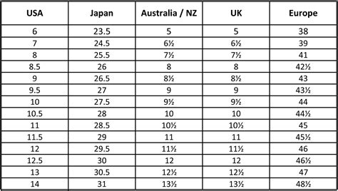 European Shoe Size Conversion Chart Sbabydesigns