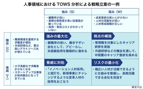 人事戦略に使えるフレームワーク、活用するコツや立て方を徹底解説 【中途採用ノウハウ】 リクルートエージェント