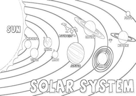 Cute coloring pages of smiling cartoon characters of planets of. Solar System Coloring Pages Free Printable | Solar system ...