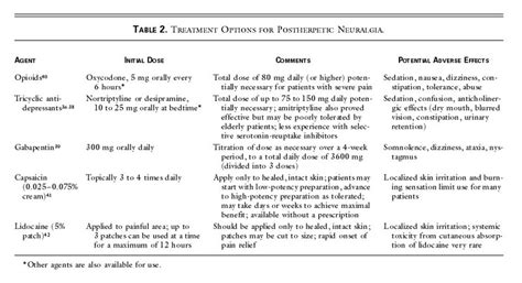 Herpes Zoster Nejm