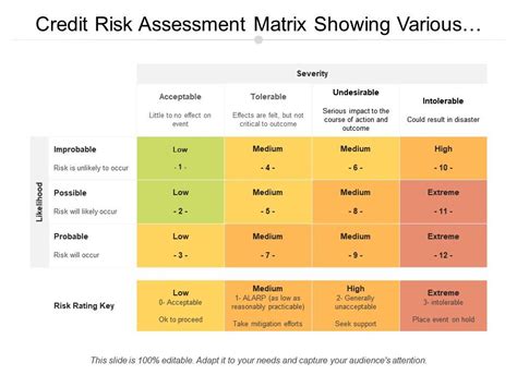 Credit Union Risk Assessment Matrix