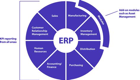 This is a list of notable enterprise resource planning (erp) software. HRMS Software, CCTV System, Vehicle Tracking, Erp software ...