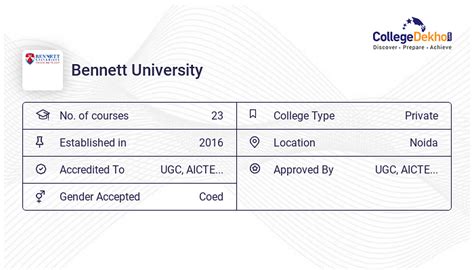 Bennett University Admission 2024 Fees Courses Placement Ranking