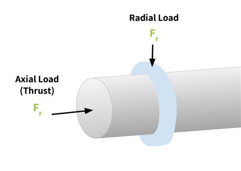 How To Measure Axial Thrust Using A Load Cell Tacuna Systems