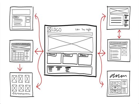 Wireframe Sketch What Is A Wireframe The Definitive Guide · Sketch
