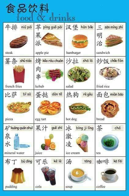29 Foods In Chinese Language Images Food In The World Favorite