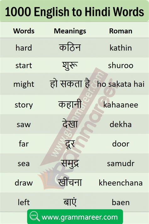 what is the meaning of hours might differ in hindi