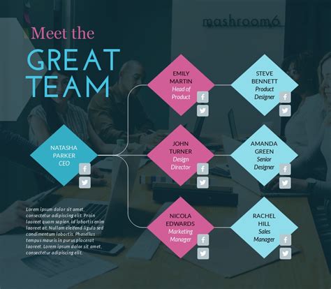 Organizational Team Chart Infographic Template Visme