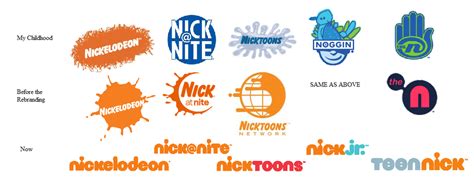 Do You Remember When Nickelodeon Had That Classic Splat As Their Logo